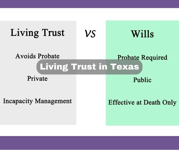 Create A Living Trust In Texas Definition Pros And Cons   Living Trust In Texas 