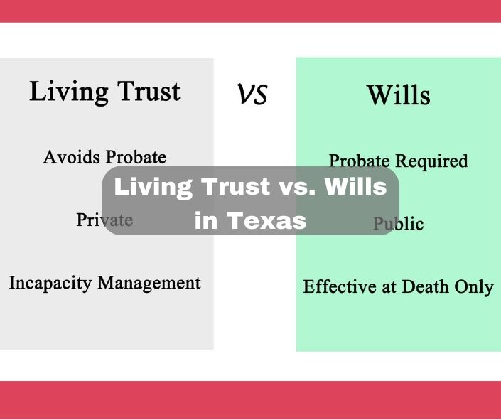 Living Trust Vs Will In Texas Costs Pros Cons 